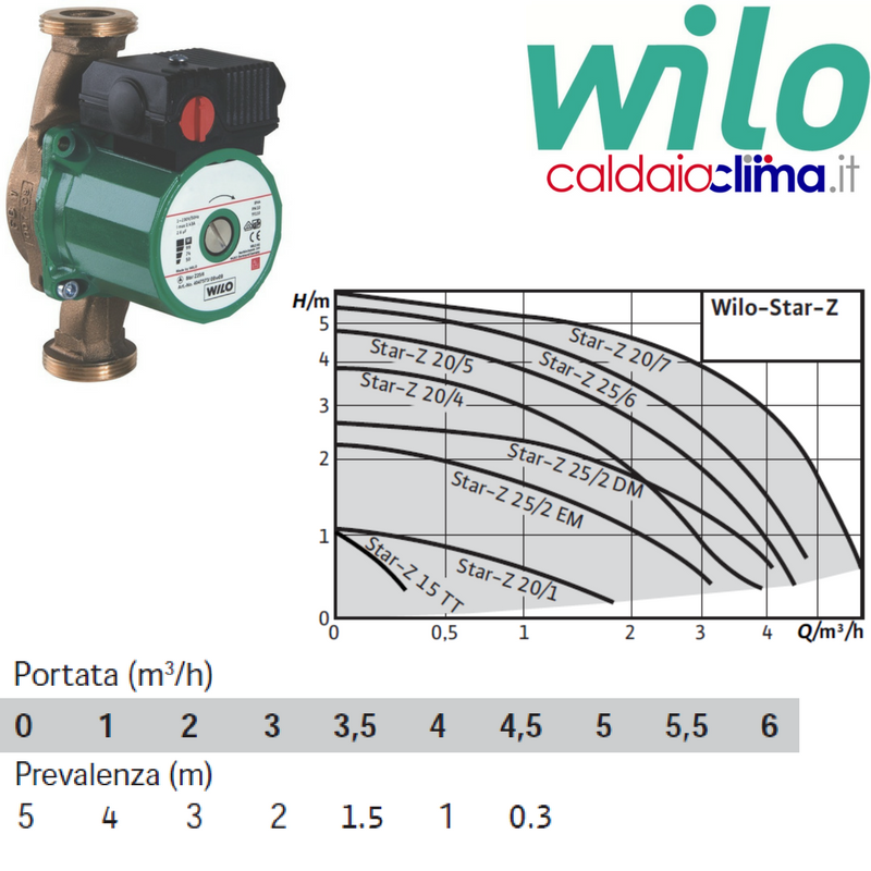 Circolatore Wilo per ricircolo acqua mod. Star Z 20/5 EM