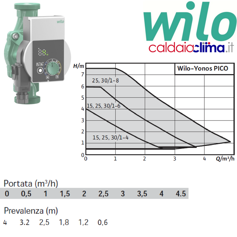 YONOS PICO 25-1-4-130